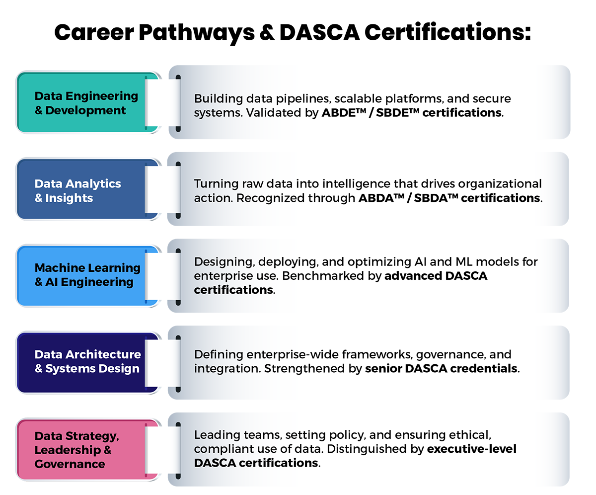 Career Tracks in Data Science: Multiple Pathways, One Global Standard