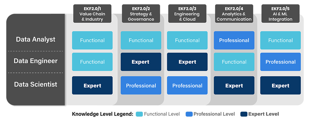 EKF™ Knowledge Matrix