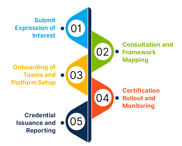 Corporate Learning and Talent Leaders