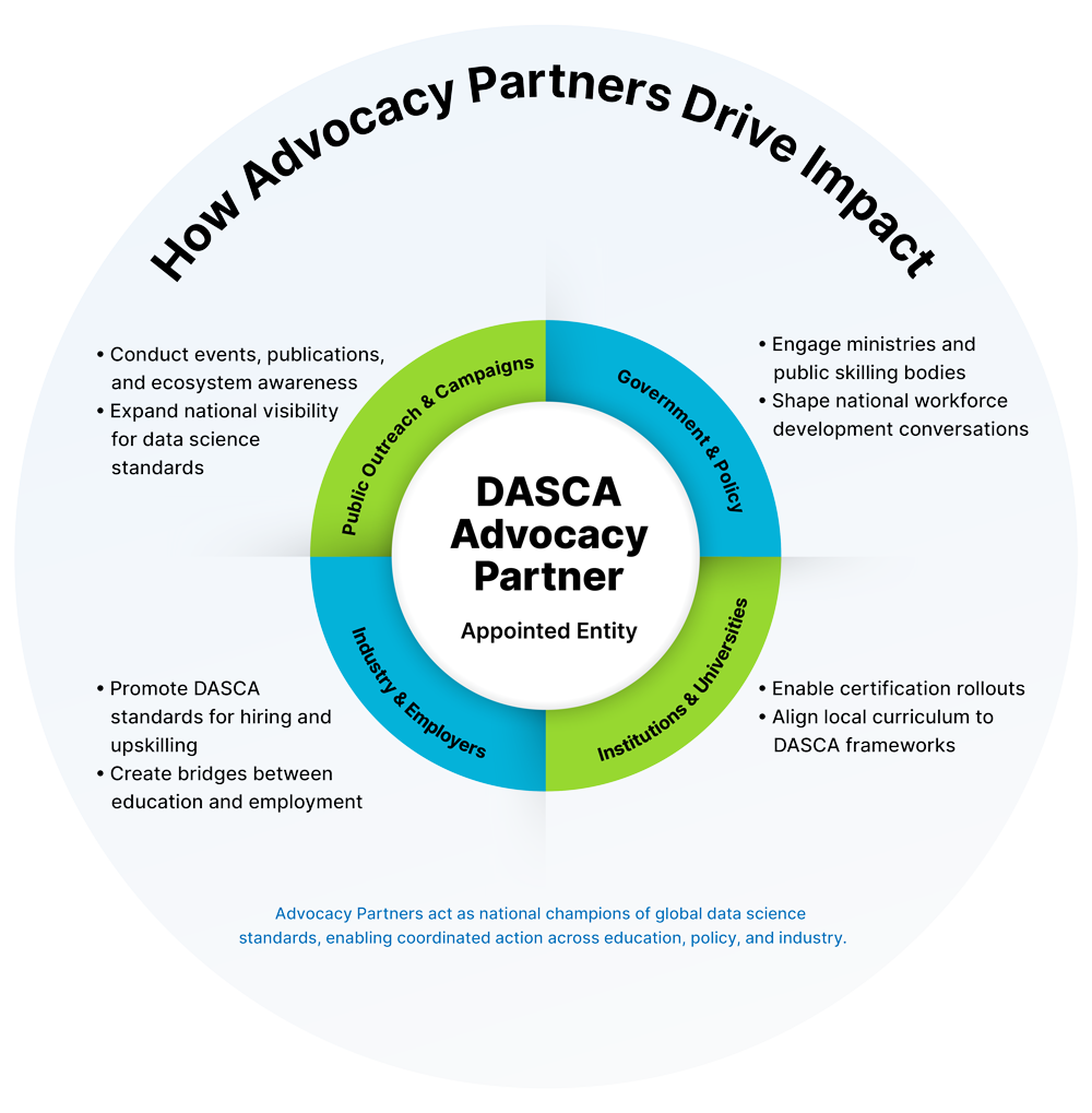 Advocacy Partners Drive Impact