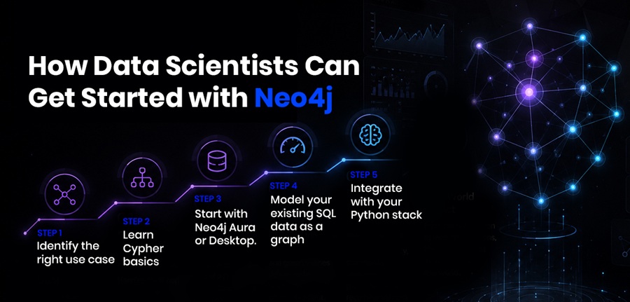 How Data Scientists Can Get Started with Neo4j