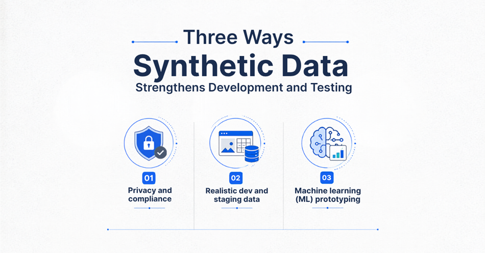 Three Ways Synthetic Data Strengthens Development and Testing