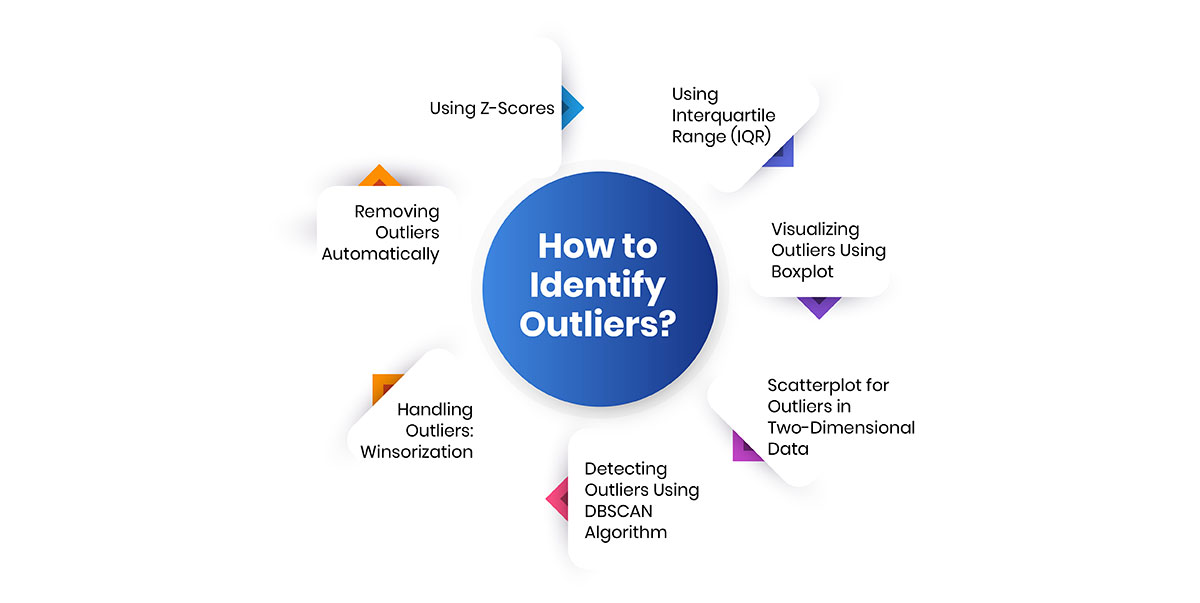 How to Identify Outliers?